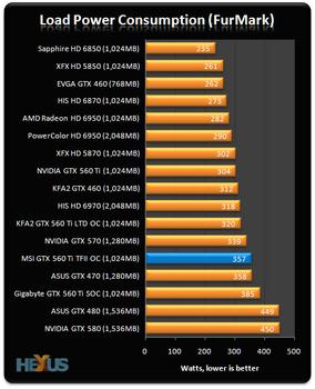 Какие игры тянет. Мощность видеокарты GTX 750 ti сравнима с. Интел кор 2 дуо и видеокарта gtx1050ti. Какие игры тянет видеокарта GEFORCE GTX 1050. Какие игры тянет видеокарта GEFORCE GTX 750 ti.